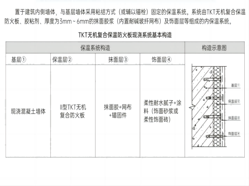 外墻外保溫現(xiàn)澆免拆模系統(tǒng)