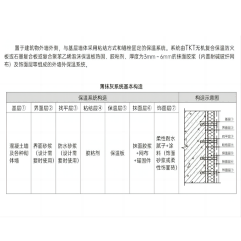 外墻外保溫薄抹灰系統(tǒng)